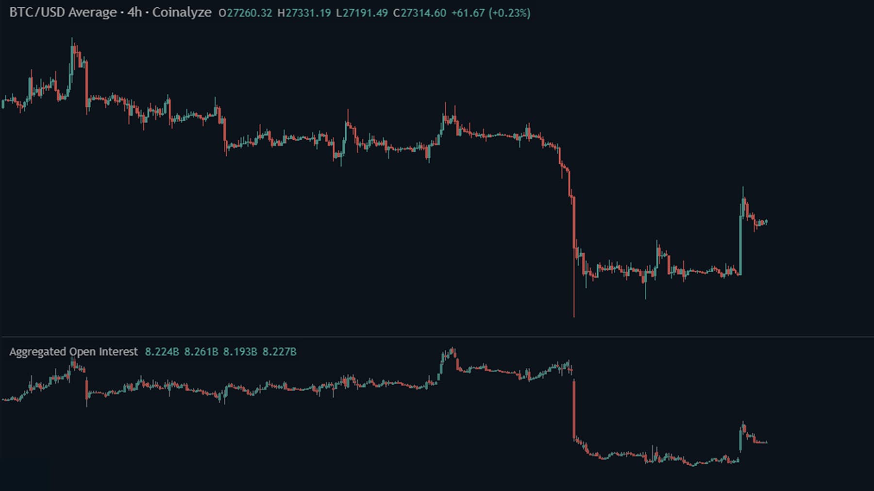 Open Interest