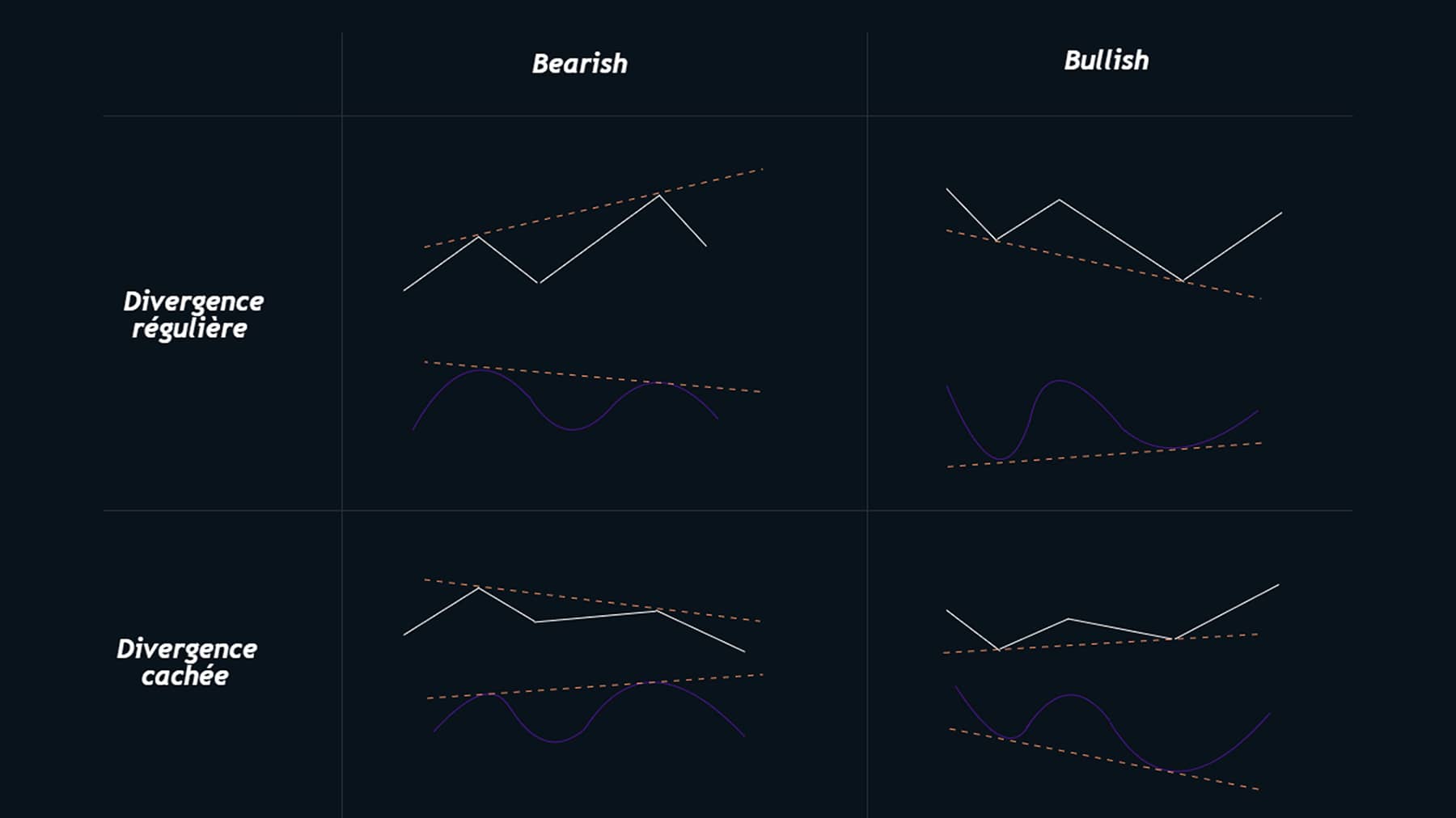 RSI Divergences