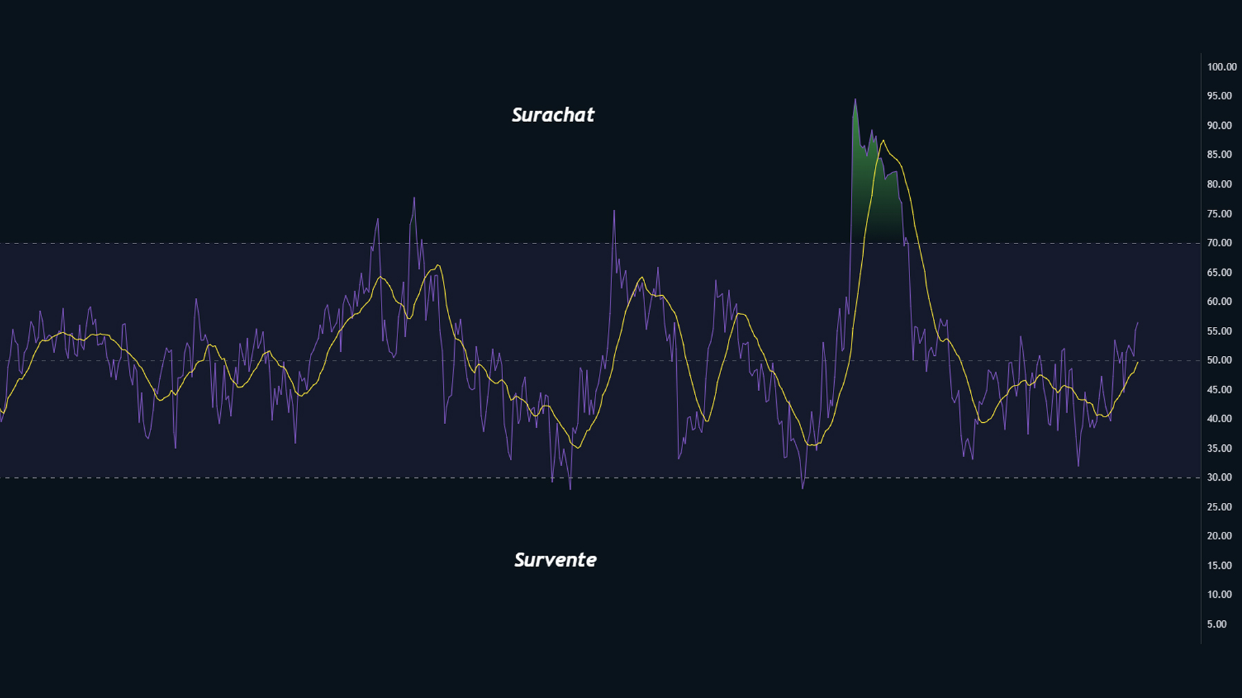 RSI Illustration