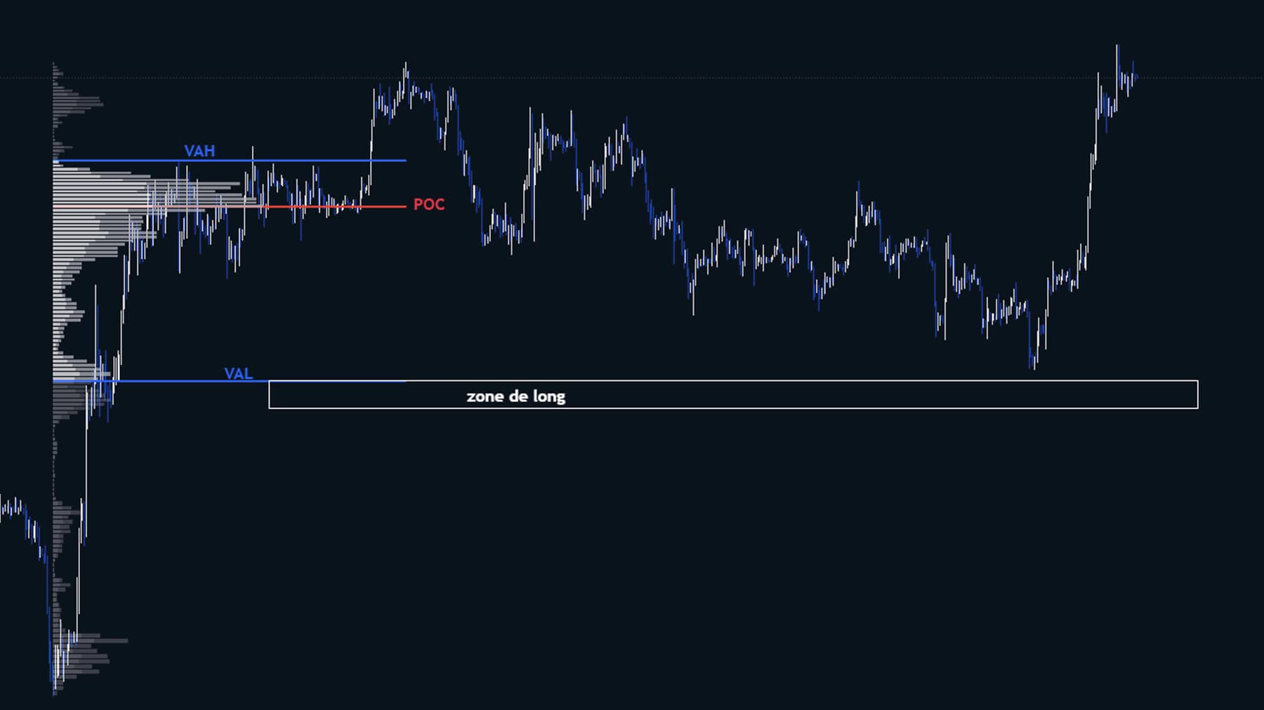 Volume Profile